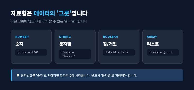 자료형별 저장 방식 비교