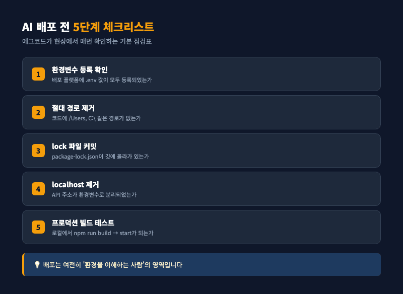 AI 배포 5단계 체크리스트