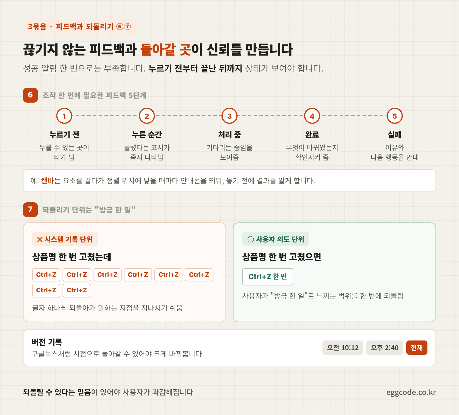 조작 전 중 후 피드백과 사용자 의도 단위 되돌리기 구조