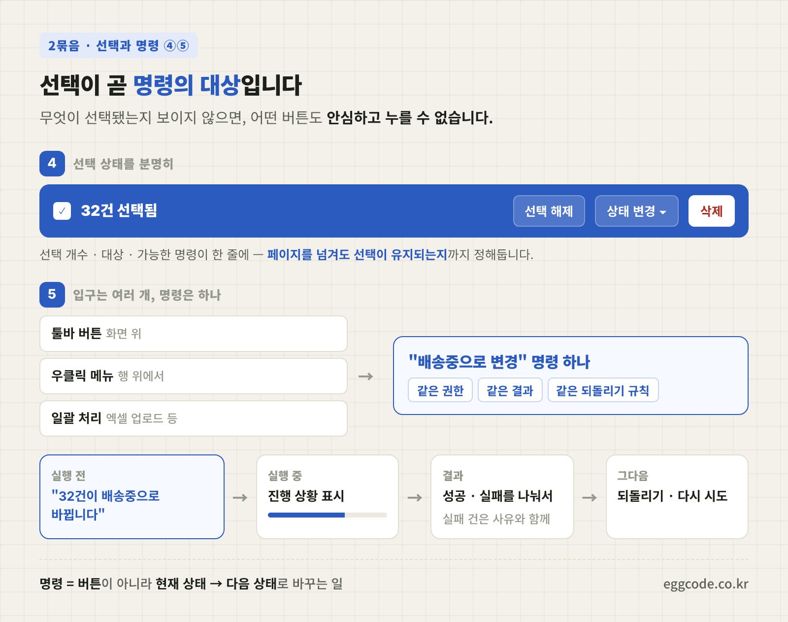 선택부터 실행 전 미리보기 완료 되돌리기까지 명령의 흐름