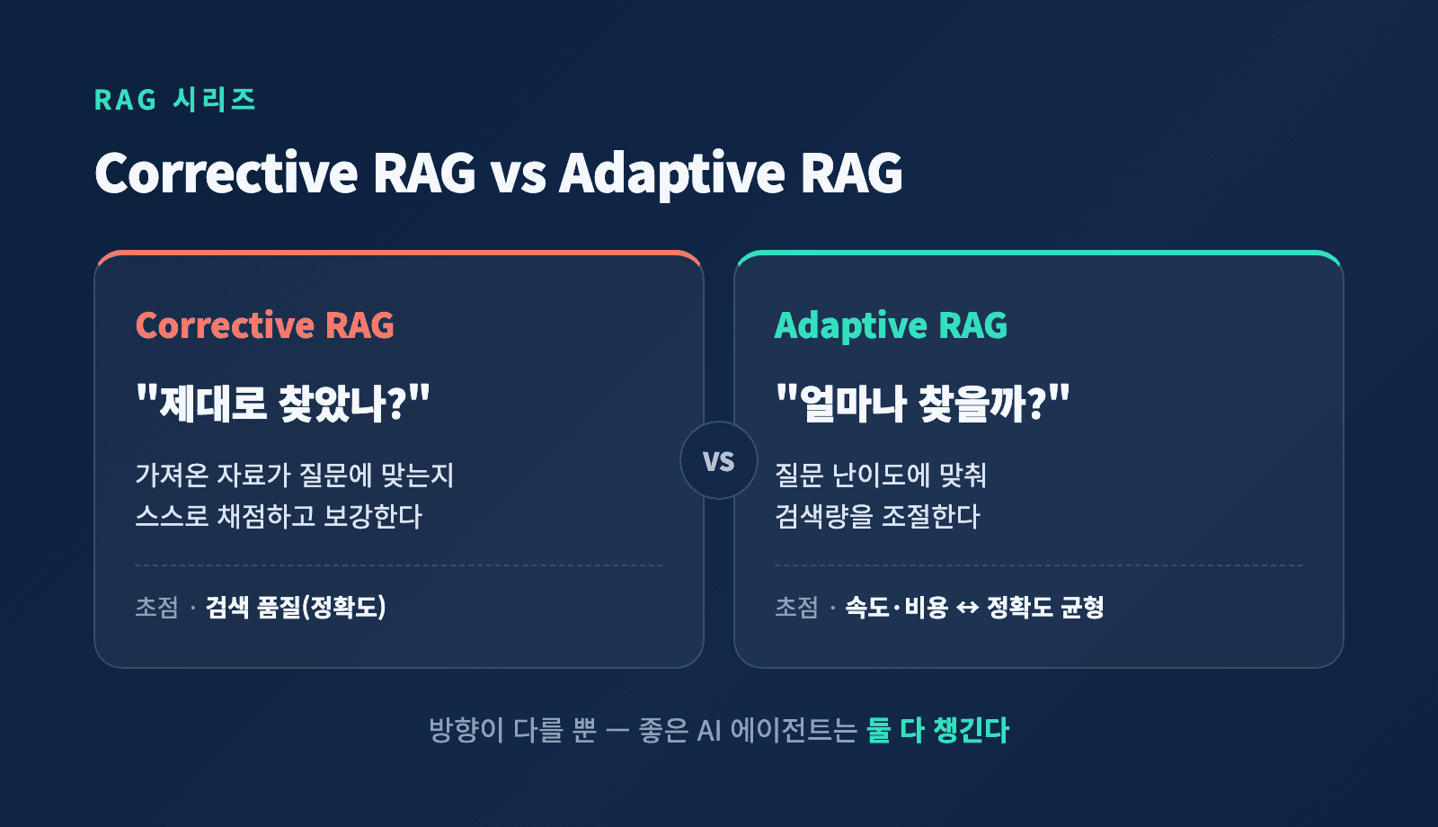 Corrective RAG와 Adaptive RAG 비교 - 제대로 찾았나 vs 얼마나 찾을까
