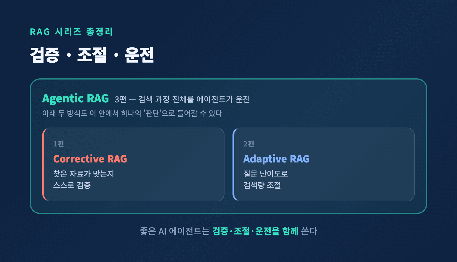 RAG 시리즈 총정리 - Corrective, Adaptive, Agentic 세 방식의 관계