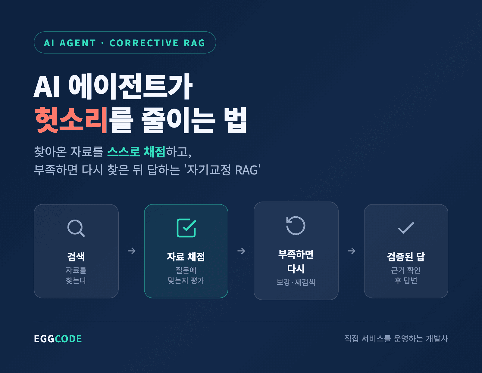 AI 에이전트가 검색 자료를 스스로 검증해 헛소리를 줄이는 자기교정 RAG 개념