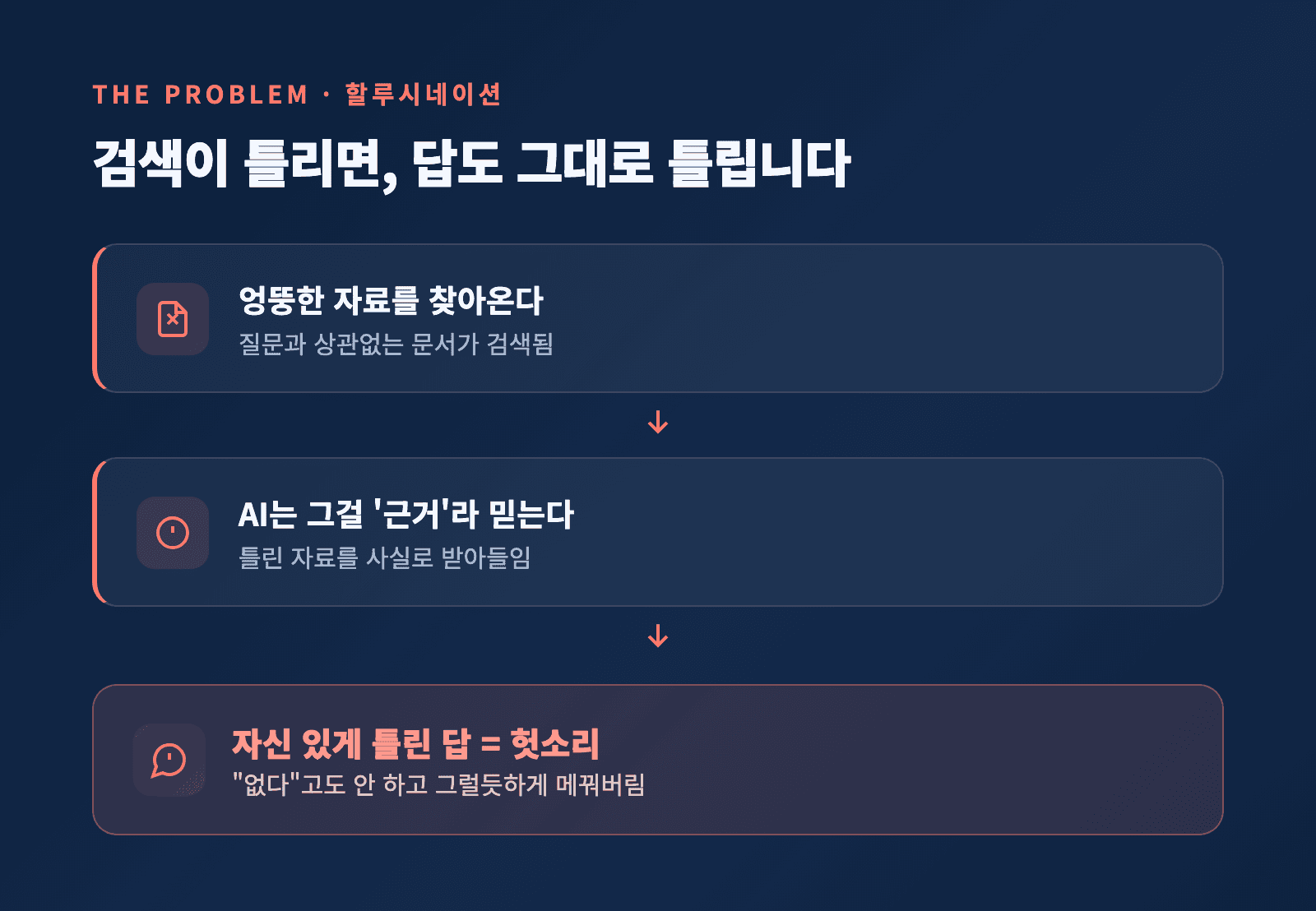 잘못된 자료를 근거로 삼아 헛소리가 만들어지는 과정