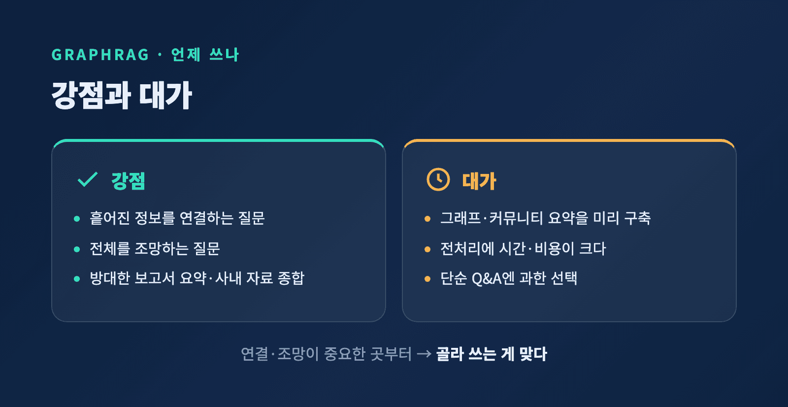 GraphRAG의 강점과 대가 - 연결·조망 질문에 강하지만 구축 비용이 크다