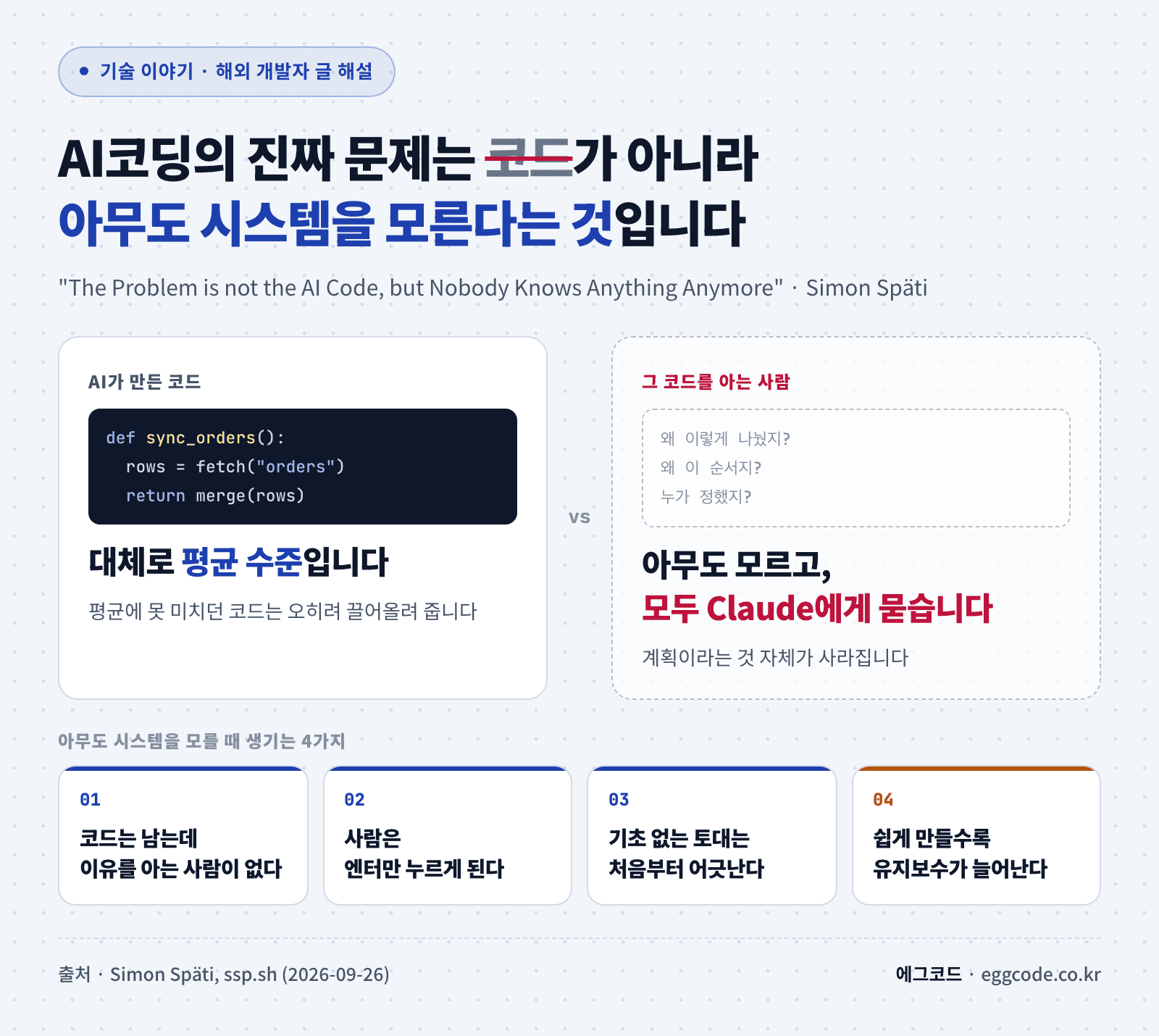 AI코딩 시대에 코드보다 위험한 것은 시스템을 아는 사람이 사라지는 일이라는 원문 요지와 4가지 현상을 요약한 표지 이미지
