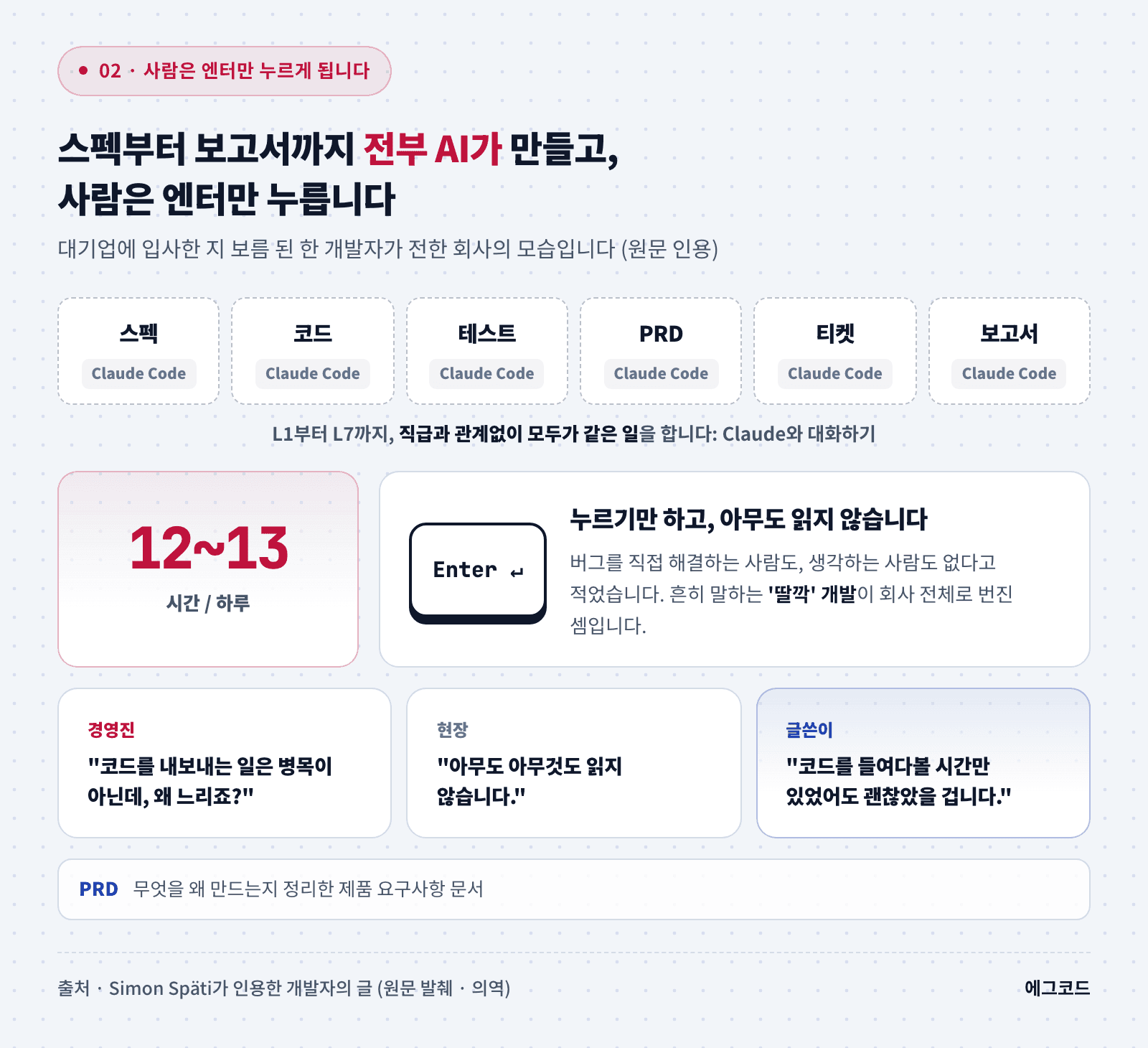 스펙부터 보고서까지 모든 산출물을 AI가 만들고 사람은 엔터만 누르는 개발 현장을 정리한 도식