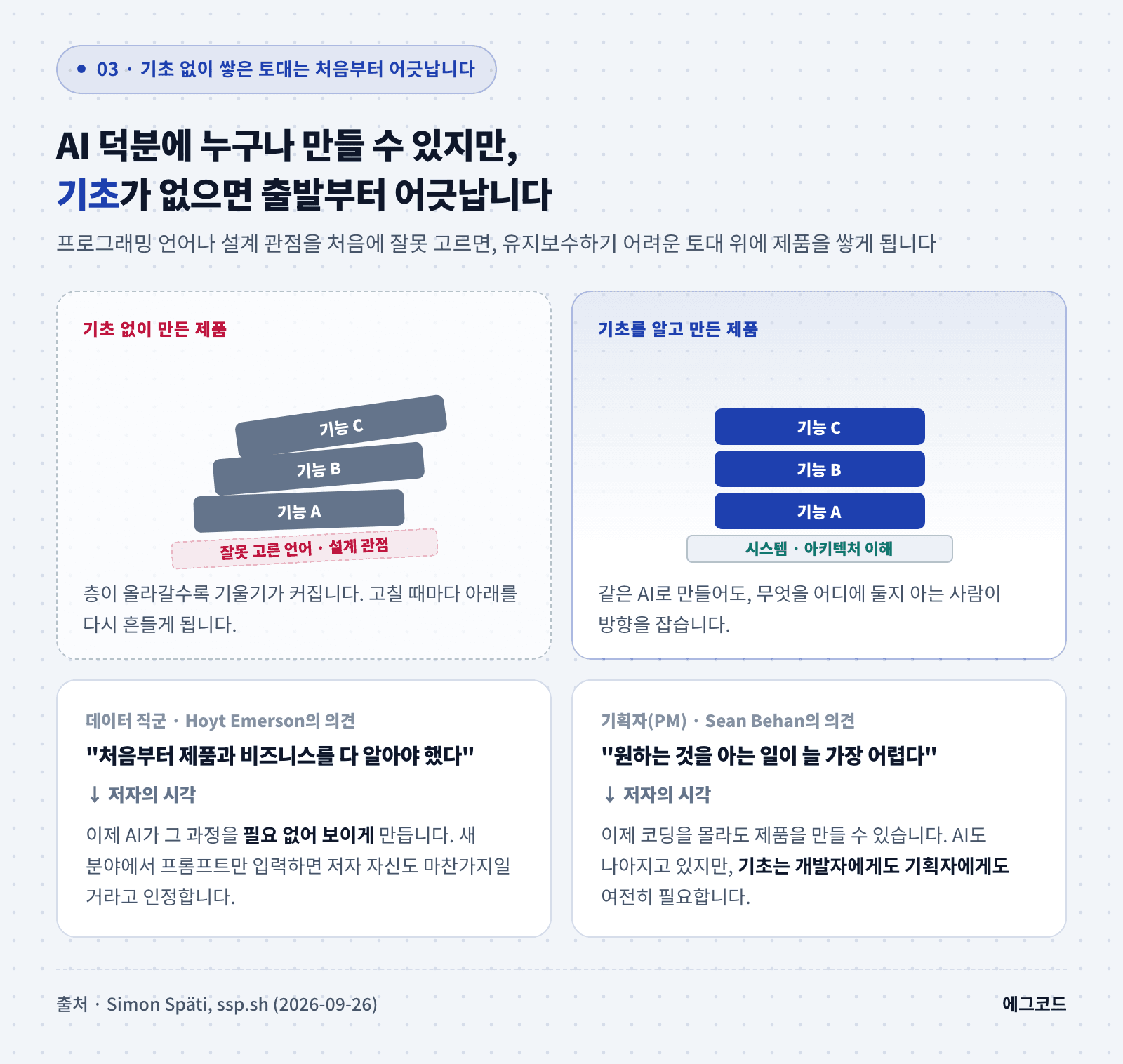 기초 지식 없이 만든 제품과 기초를 알고 만든 제품의 토대를 비교한 도식