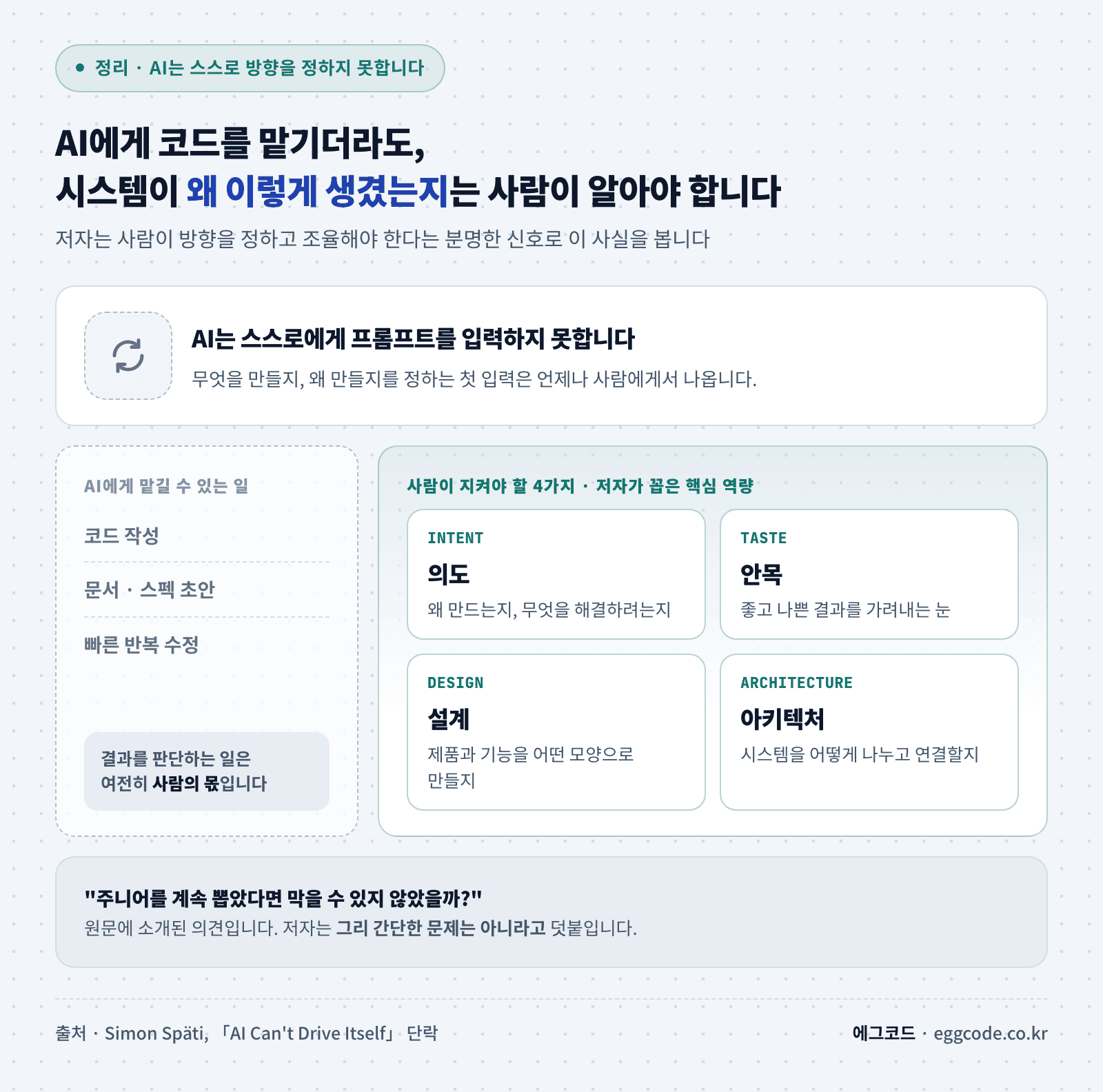 AI가 맡는 일과 사람이 지켜야 할 의도, 안목, 설계, 아키텍처를 나누어 정리한 도식