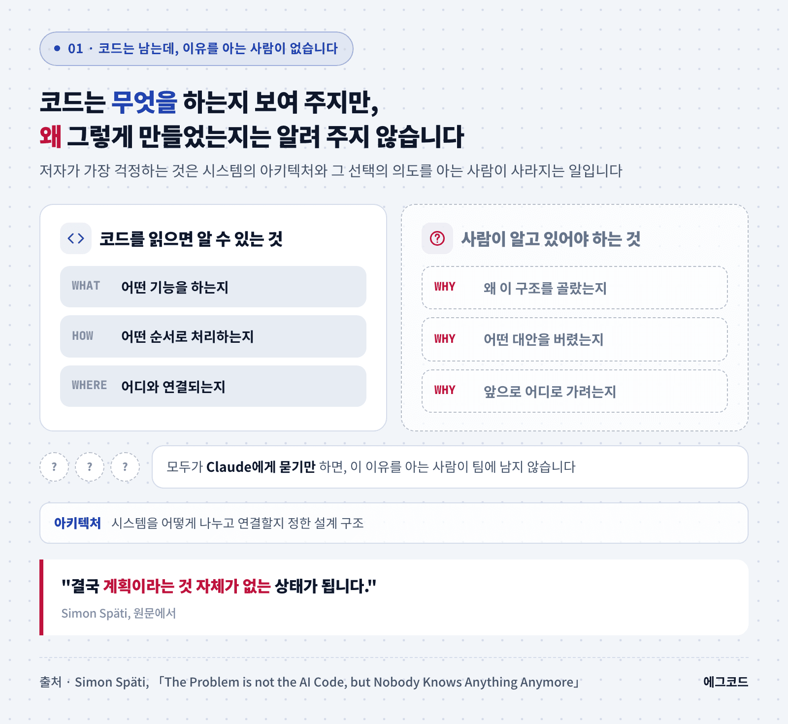 코드가 보여 주는 것과 코드가 알려 주지 않는 설계 의도를 나누어 비교한 도식