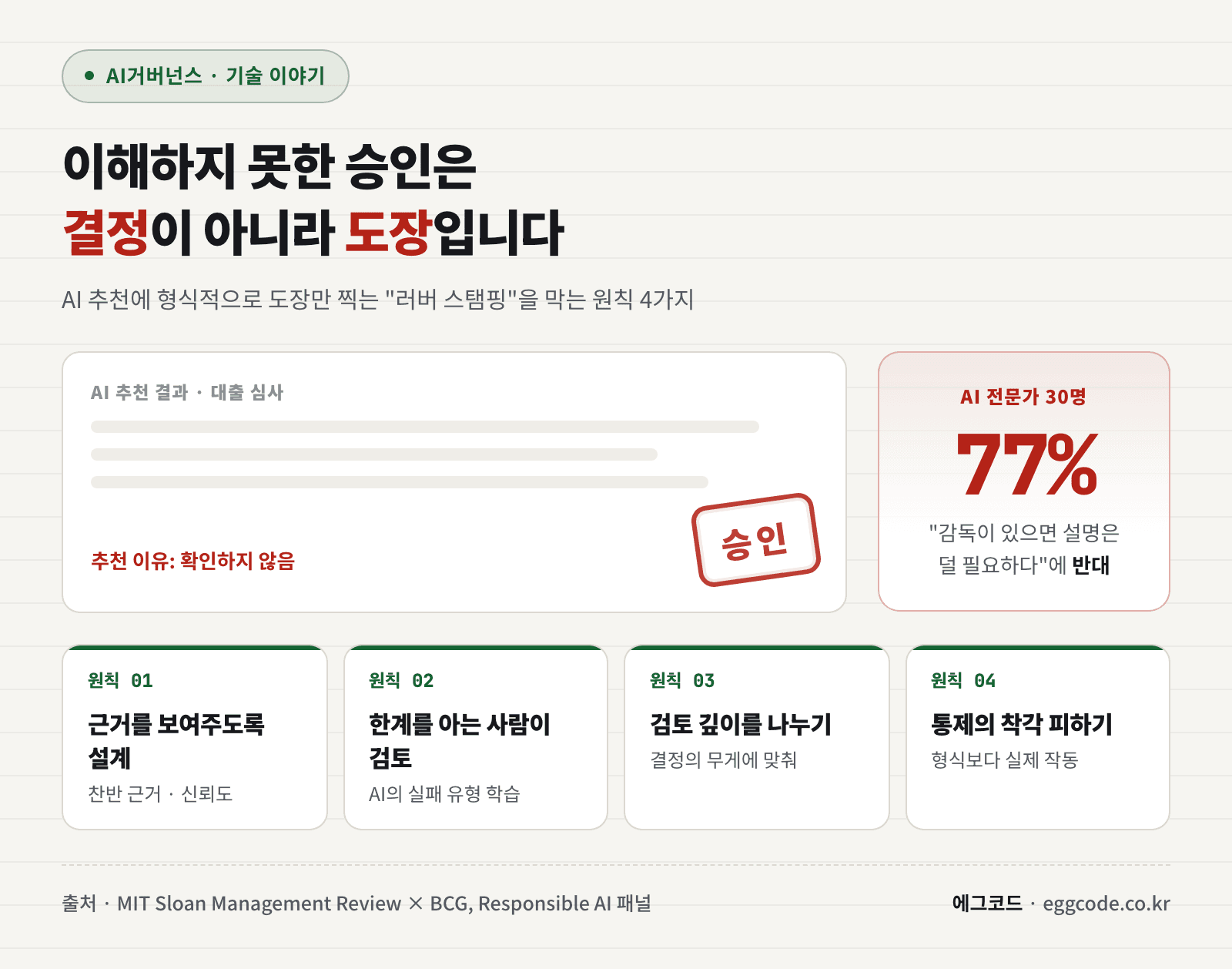 AI거버넌스 표지: 이해하지 못한 승인은 결정이 아니라는 메시지와 원칙 4가지