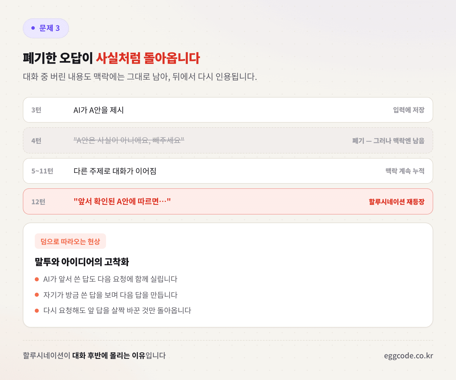 폐기한 오답이 맥락에 남아 할루시네이션으로 재등장하는 과정