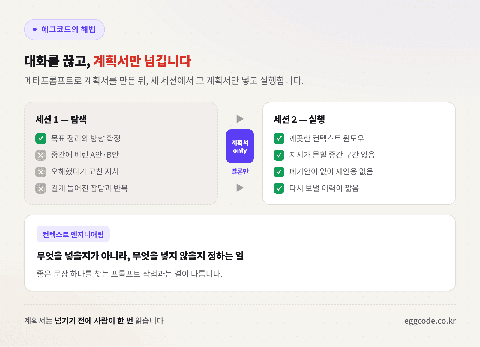 계획서를 만들어 새 세션에서 실행하는 컨텍스트 엔지니어링 흐름