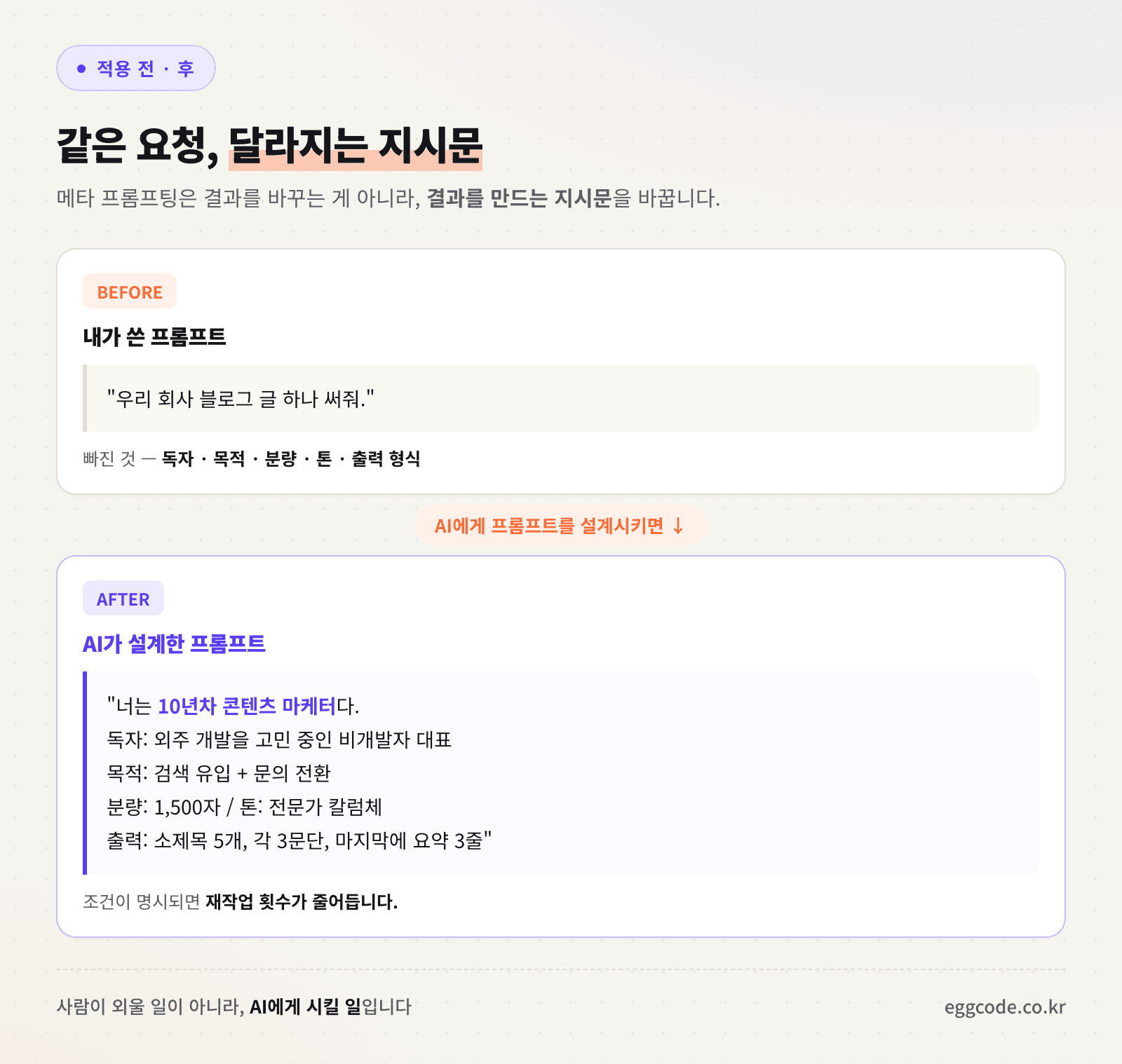메타 프롬프팅 적용 전후 지시문 비교
