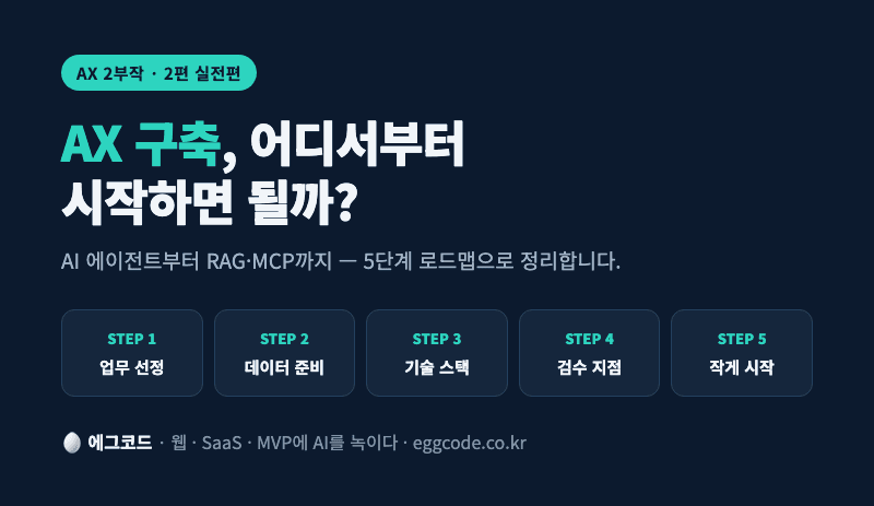 AX 구축 5단계 로드맵을 소개하는 표지 이미지