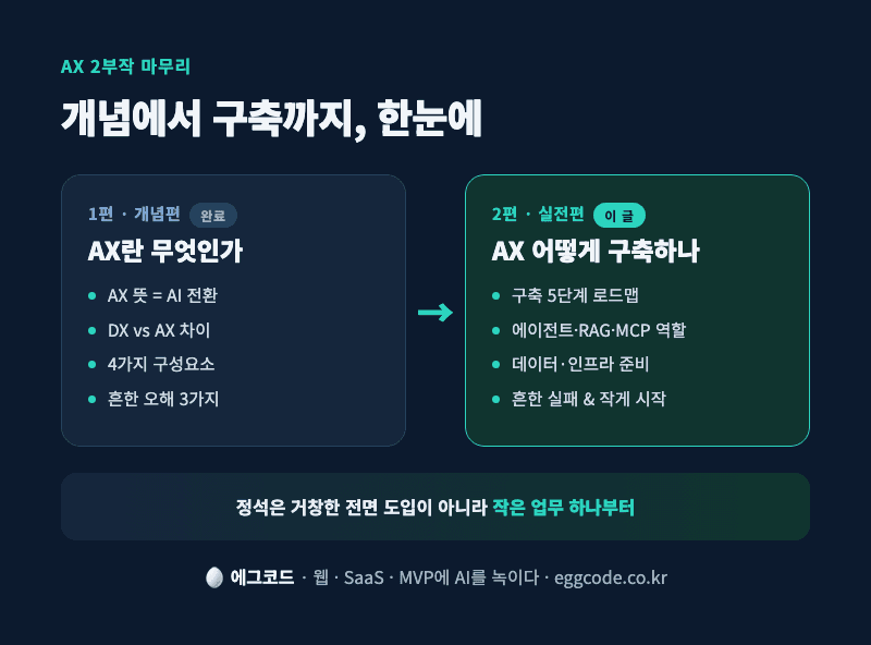 AX 2부작 마무리: 개념에서 구축까지 핵심 요약