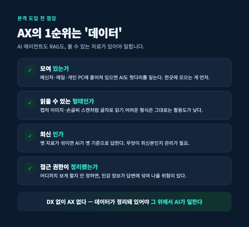 AX를 위한 데이터·인프라 준비 체크리스트