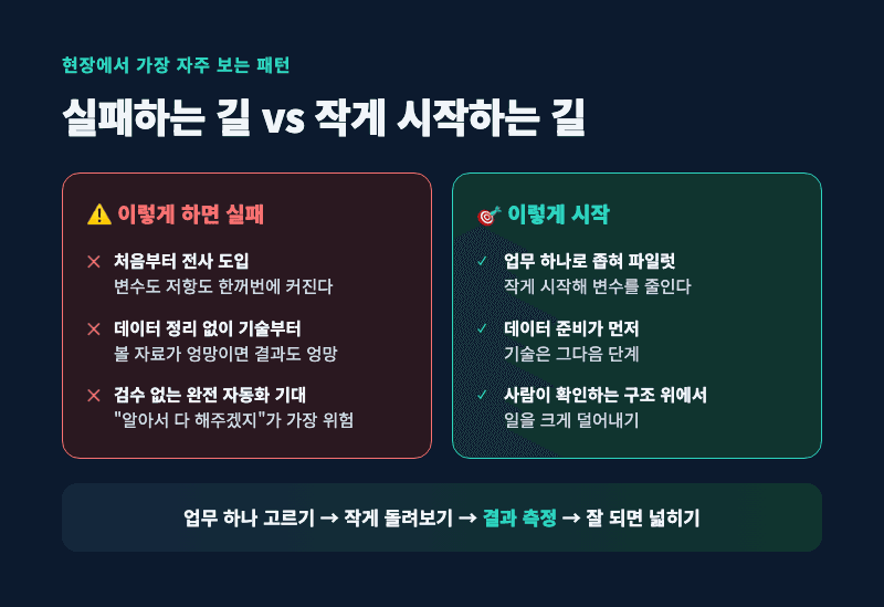 AX 구축의 흔한 실패 3가지와 작게 시작하는 법 비교