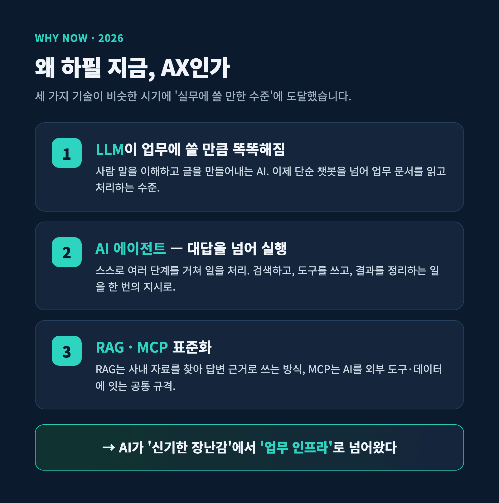 2024년부터 2026년까지 AX가 부상한 흐름을 정리한 타임라인