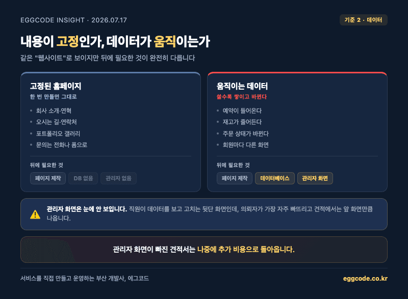 고정된 홈페이지와 데이터가 움직이는 서비스의 구조 차이 비교