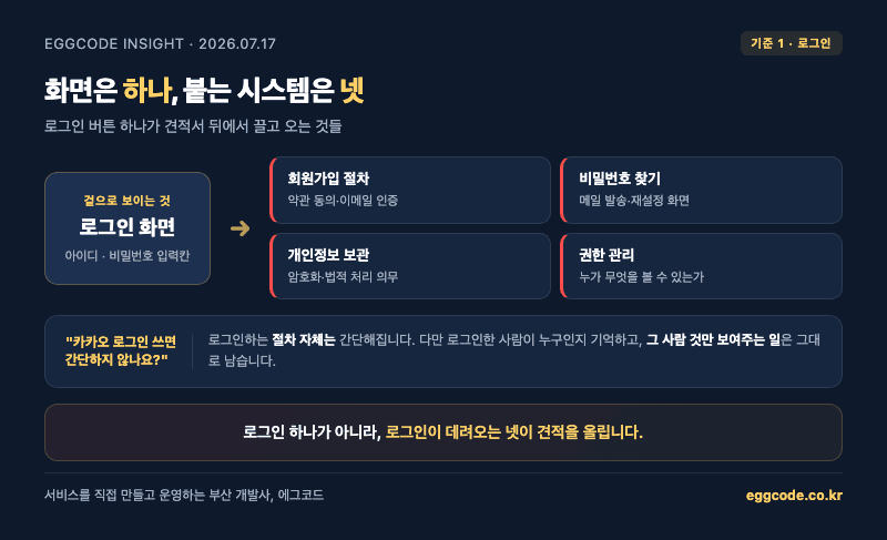 로그인 기능이 붙으면 함께 따라오는 회원 시스템 구성 요소