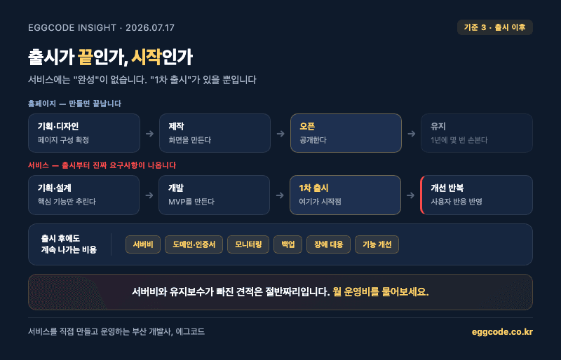 출시 이후에도 계속 발생하는 서버비와 유지보수 비용 구조