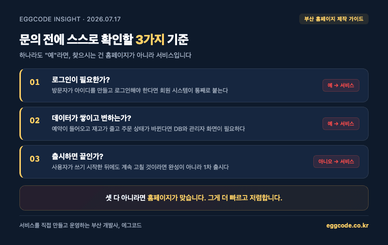 홈페이지인지 서비스인지 구분하는 3가지 진단 기준