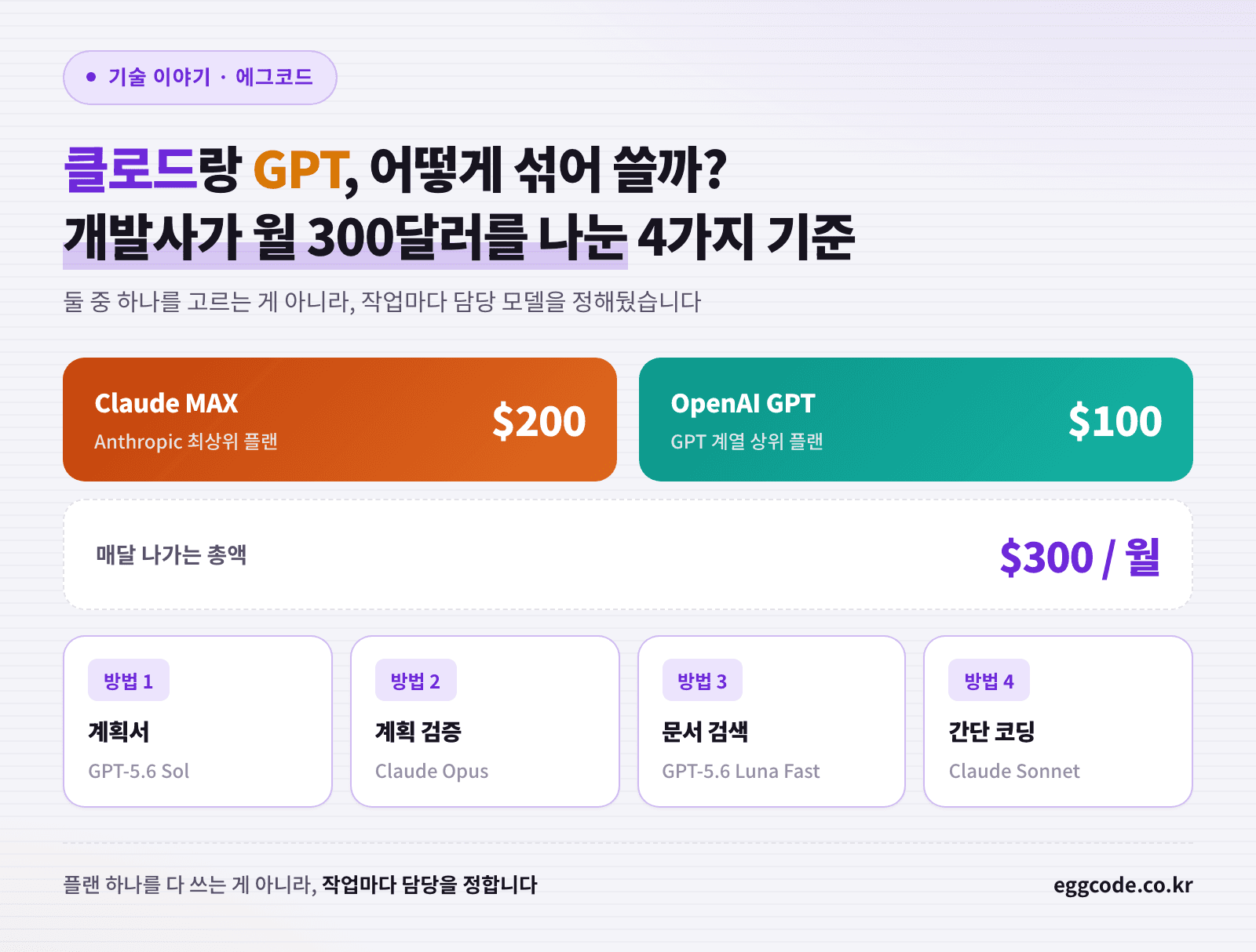 클로드와 GPT를 섞어 쓰며 월 300달러를 4가지 기준으로 나눈 구성 표지 이미지