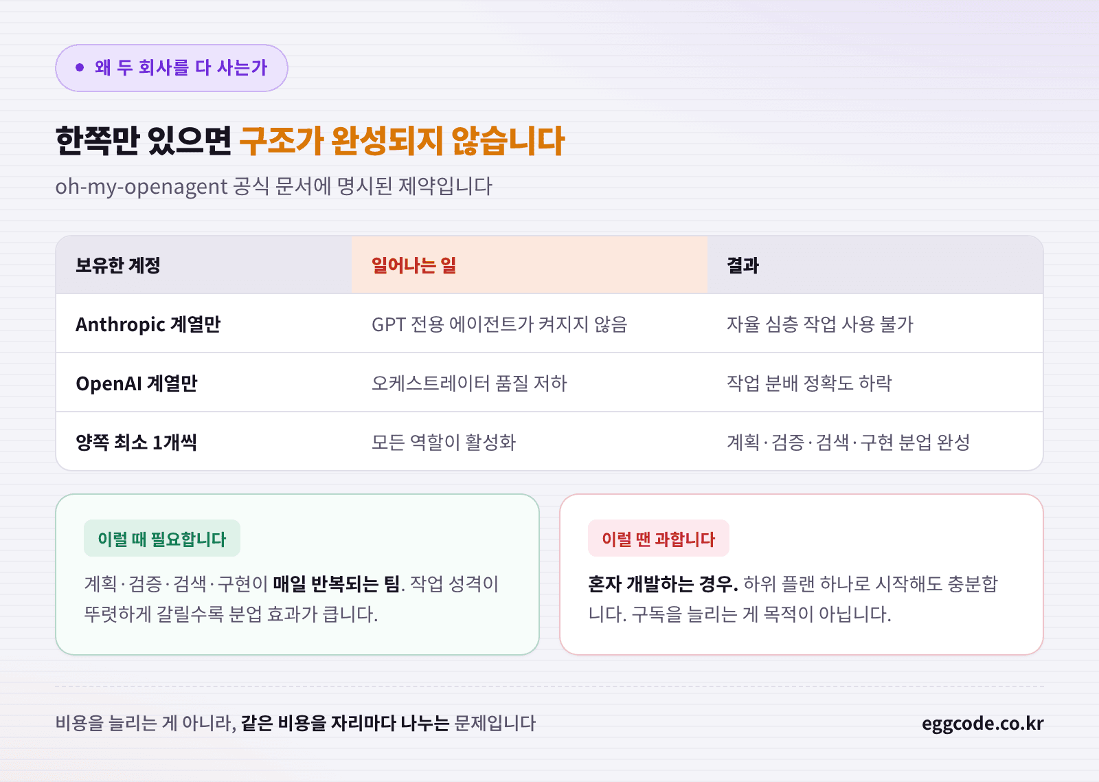 Anthropic과 OpenAI 두 계열 계정이 모두 필요한 이유를 정리한 비교표
