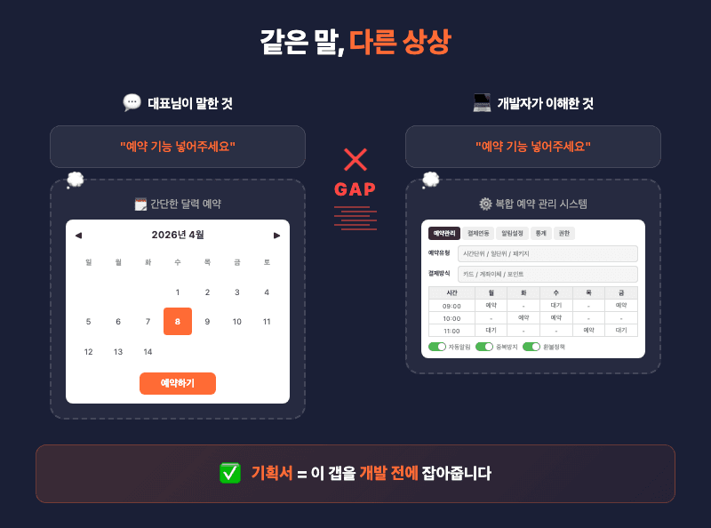 외주개발 커뮤니케이션 갭 대표가 말한 것 개발자가 만든 것 차이