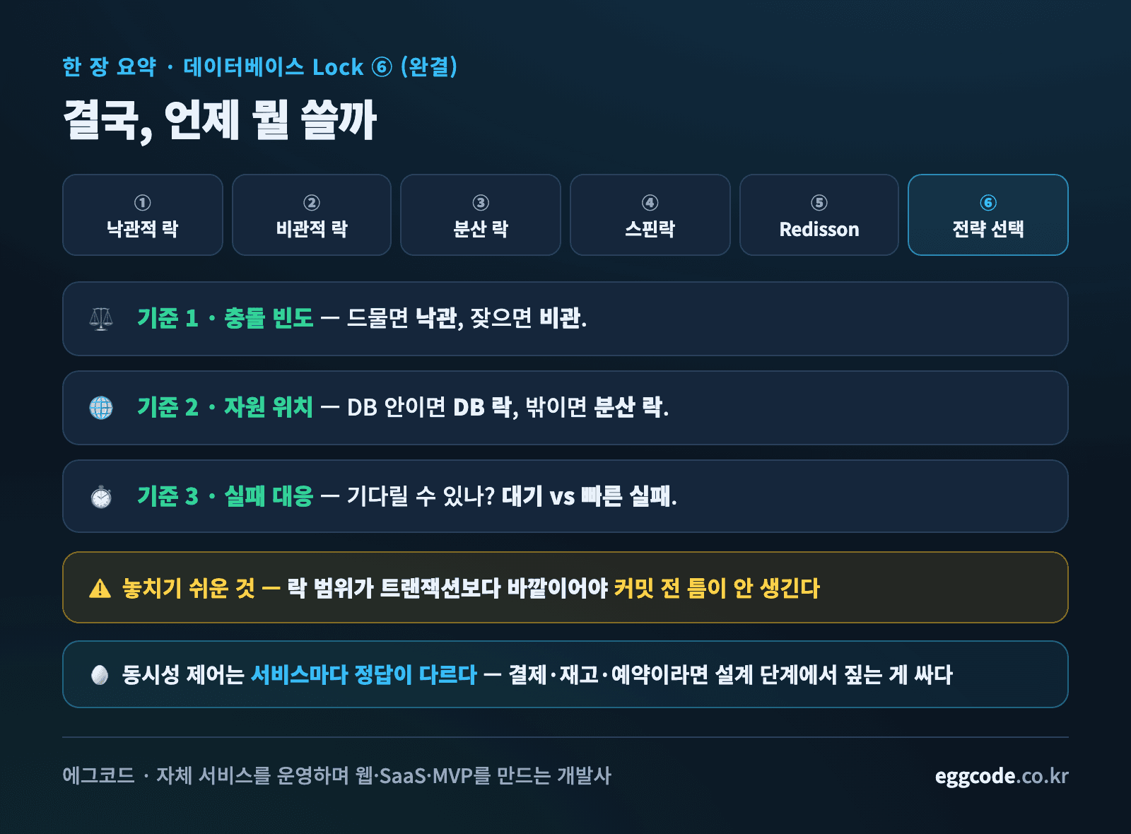 데이터베이스 Lock 6부작 전체 흐름과 선택 기준 3가지를 한 장으로 정리한 완결 요약 카드