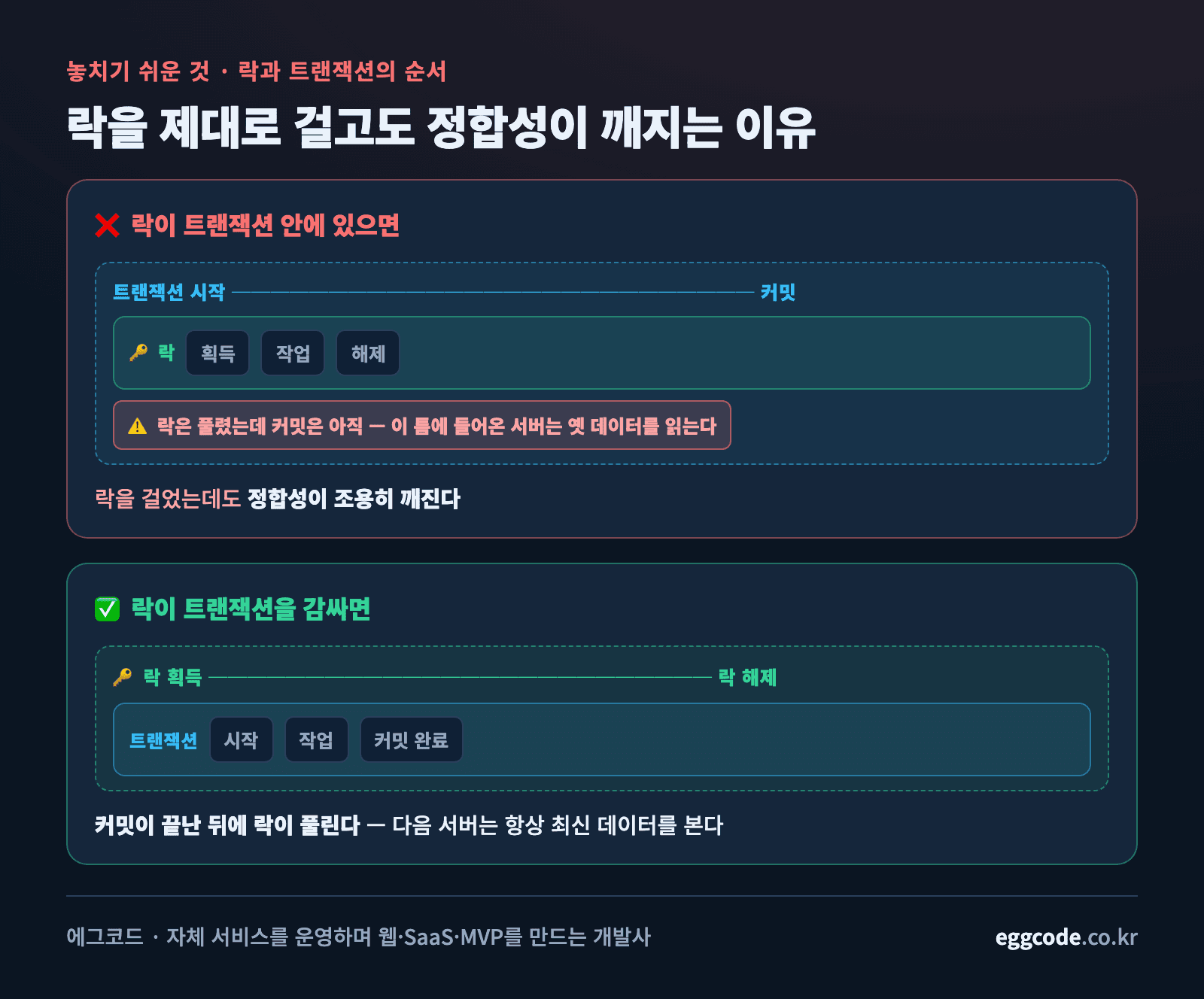 락 해제가 커밋보다 먼저 일어나 다른 서버가 옛 데이터를 읽는 문제와 락 범위가 트랜잭션을 감싸는 올바른 순서 비교도