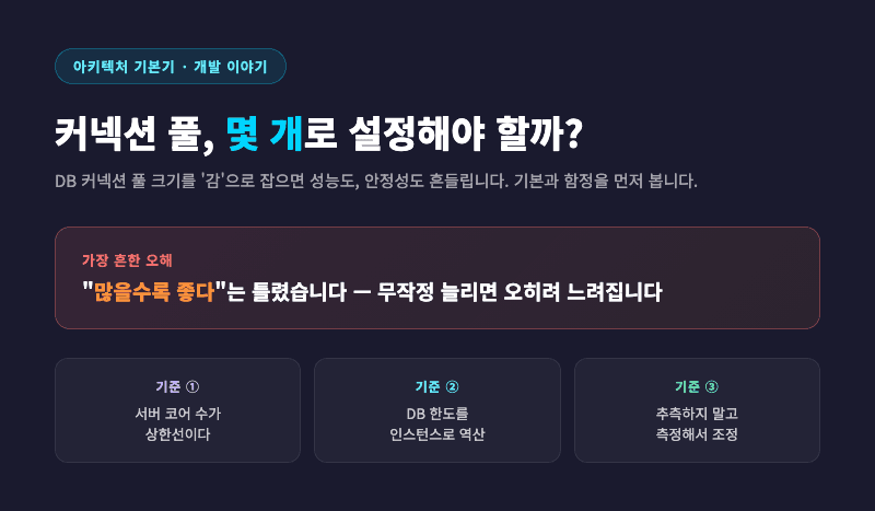 커넥션 풀 몇 개로 설정해야 할까 요약