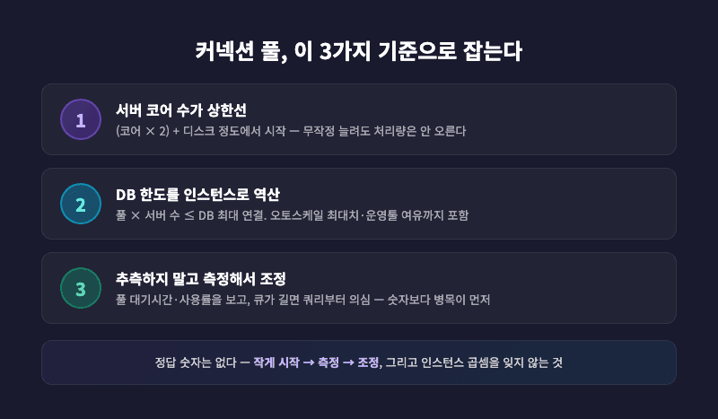 커넥션 풀 설정 3가지 기준 요약