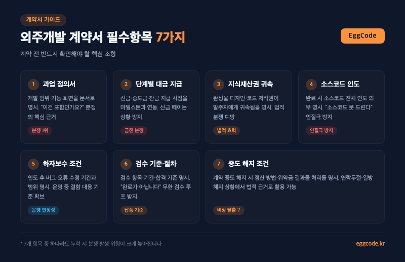 외주개발 계약서 필수항목 체크리스트 7가지