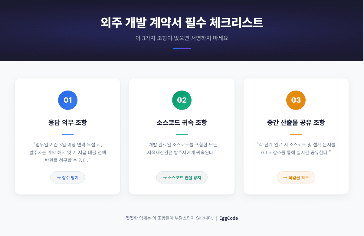 외주 개발 계약서 필수 체크리스트 응답의무 소스코드 귀속 중간산출물