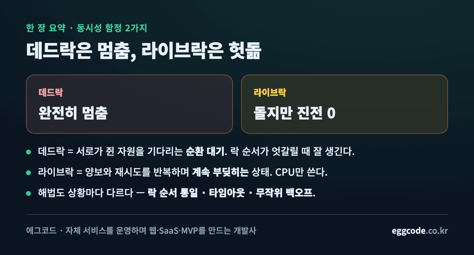 데드락과 라이브락 핵심 요약 카드