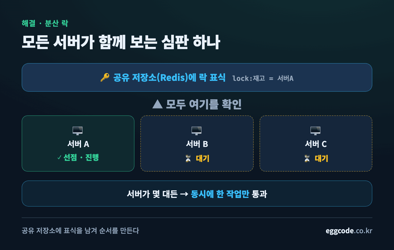 여러 서버가 공유 저장소의 락 표식을 함께 보고 한 대만 작업하는 분산 락 개념도