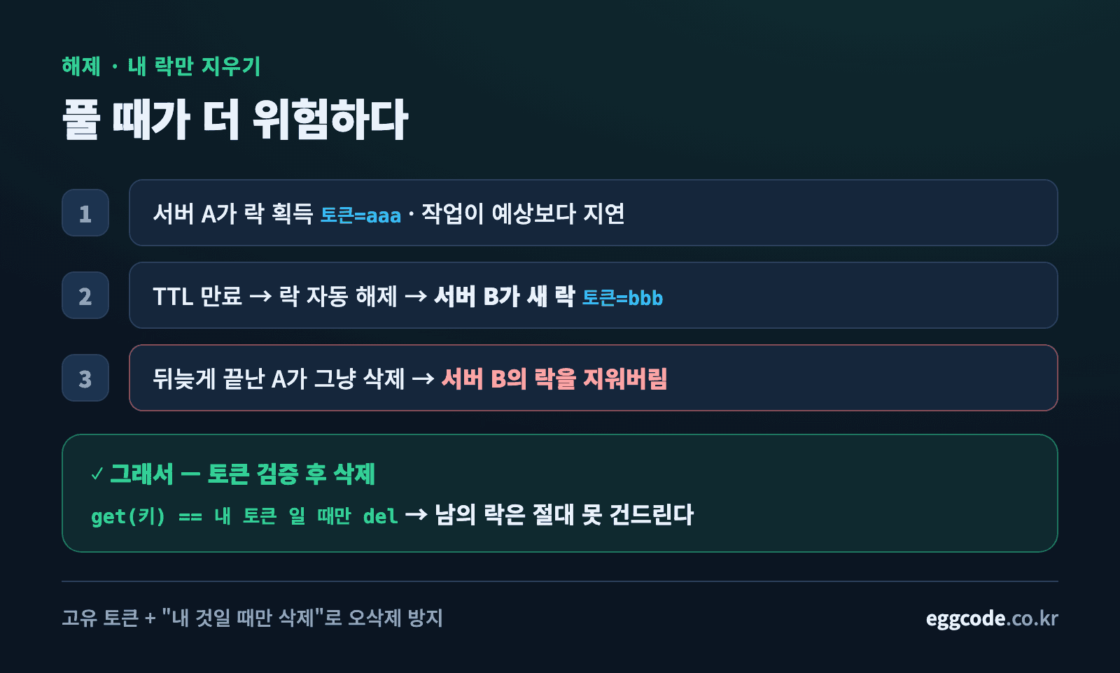 락 만료 후 다른 서버가 잡은 락을 실수로 지우는 상황과 토큰 검증으로 막는 방법 도식