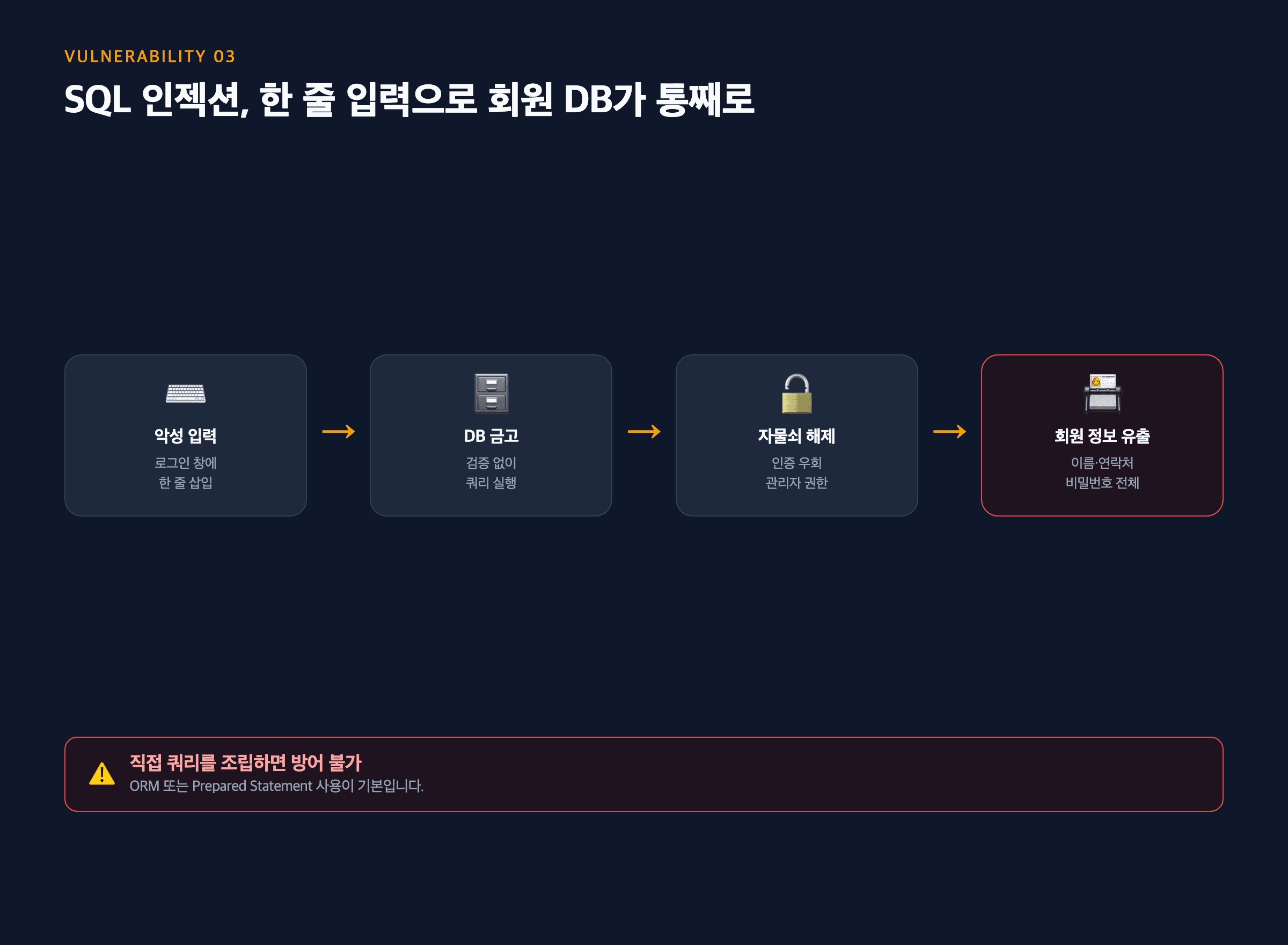 SQL 인젝션 흐름