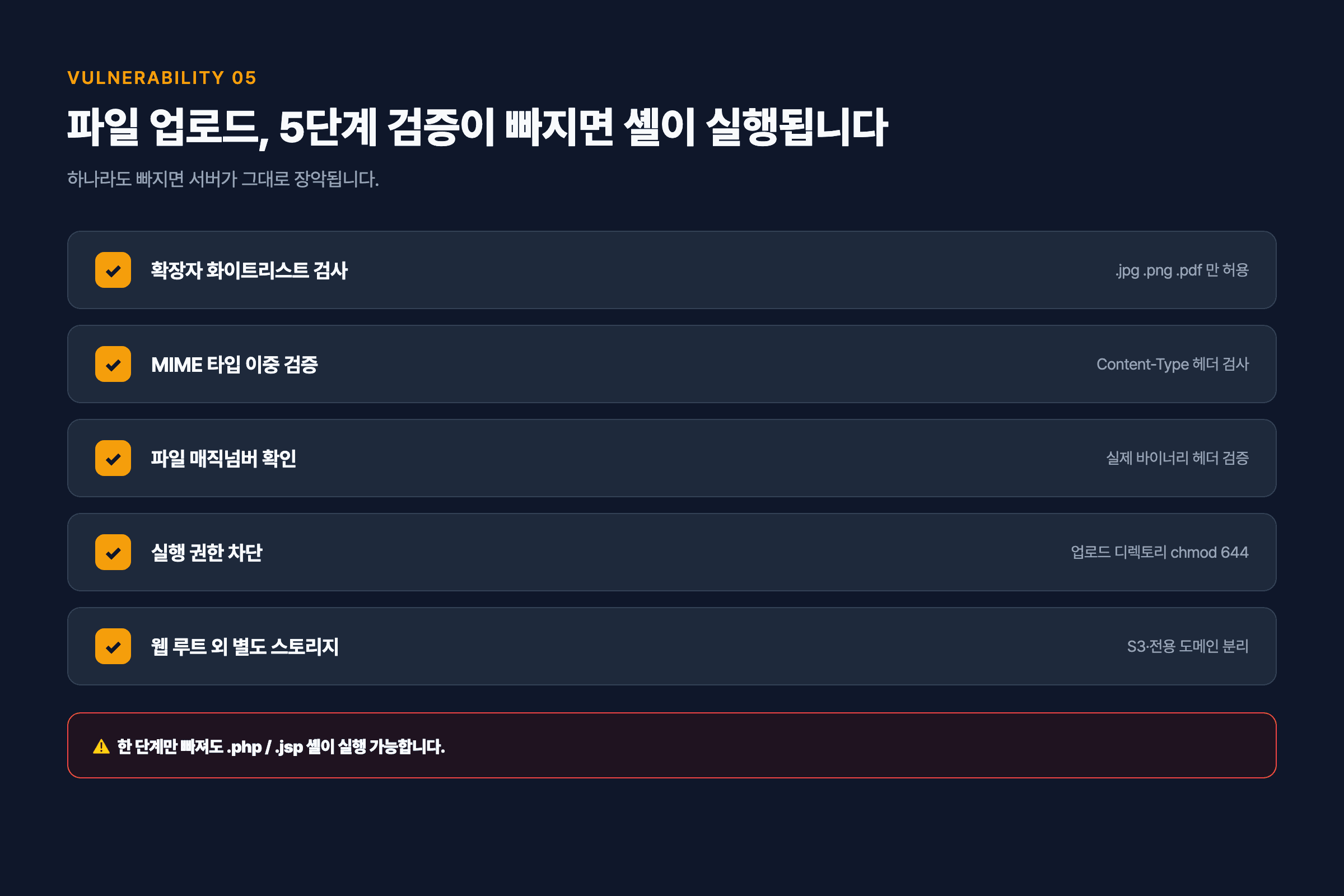 파일 업로드 검증