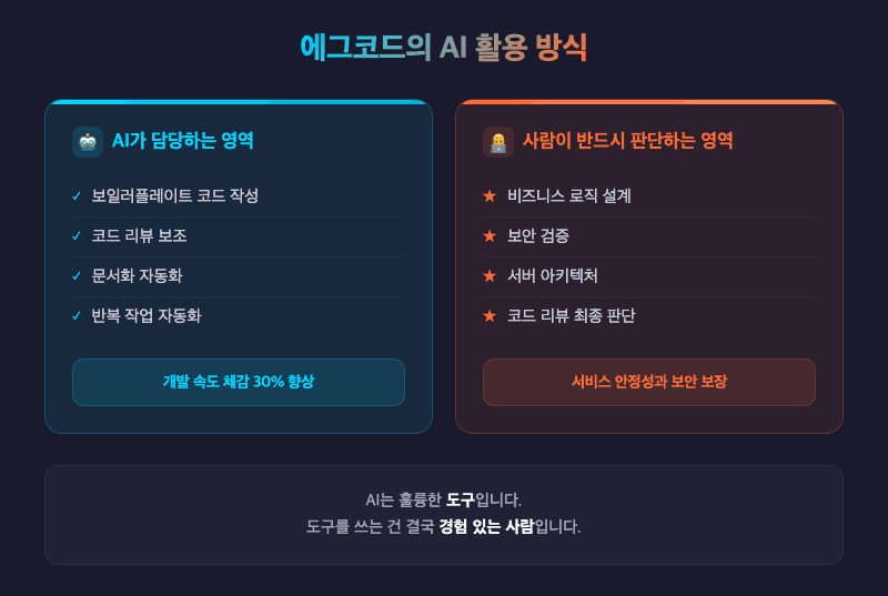 에그코드 바이브코딩 AI 활용 방식