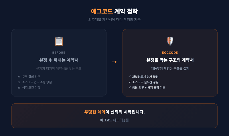 에그코드 회사소개