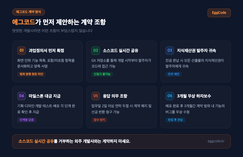 에그코드 6단계 개발 프로세스