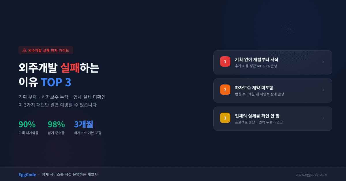 외주개발 실패 TOP 3 원인과 에그코드 해결 프로세스