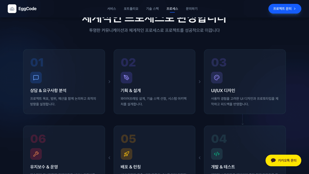 외주 개발 업체 에그코드 6단계 개발 프로세스