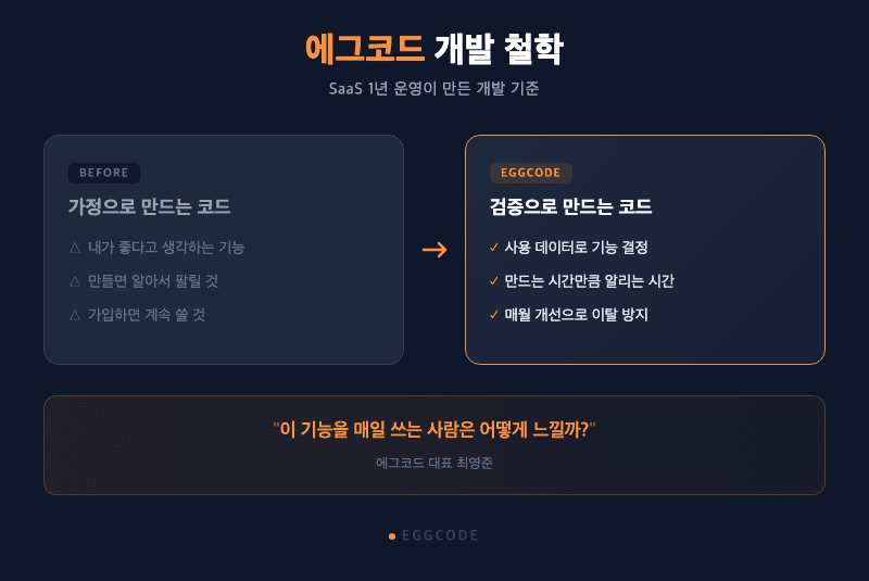 SaaS개발 에그코드 개발 철학 가정을 검증하는 팀