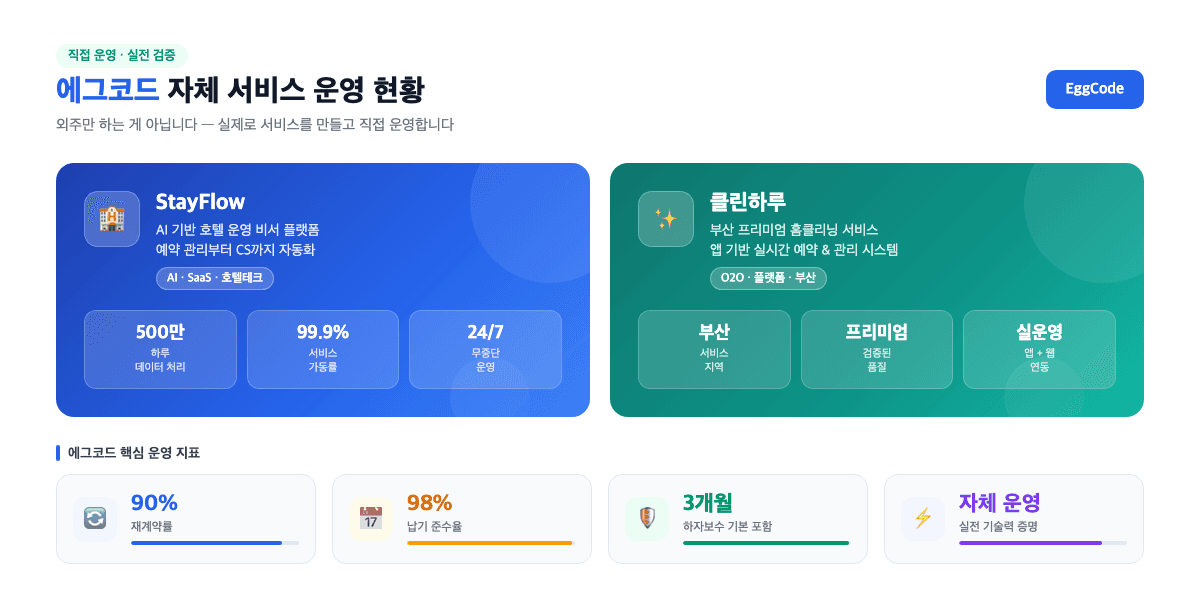 에그코드 자체 서비스 운영 현황