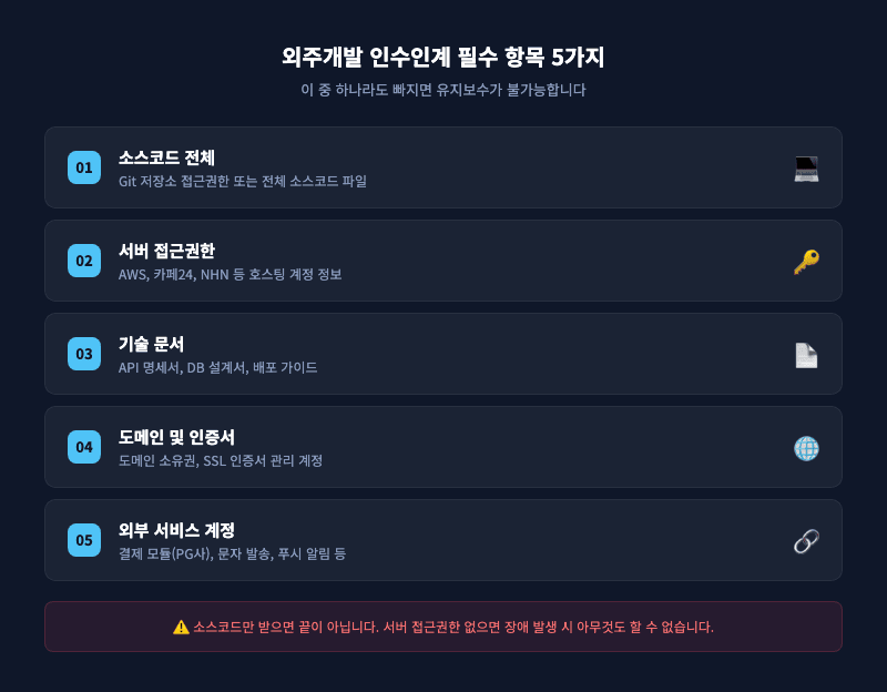 외주개발 인수인계 필수 항목 5가지 체크리스트