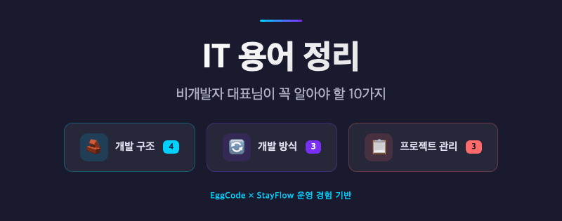 IT 용어 정리 비개발자 대표 필수 상식 10가지 에그코드